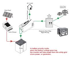 It is permanently wired to the 12v system so that it's just a matter of plugging it in to begin charging. Diagram El Wire Inverter Diagram Full Version Hd Quality Inverter Diagram Outletdiagram Fondoifcnetflix It