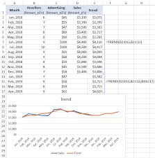Real estate trend, changes impacting real estate brokers, agents and the housing industry. Excel Trend Function And Other Ways To Do Trend Analysis