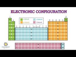 Tricks For Electronic Configuration Electronicconfiguration Aufbauprinciple Youtube In 2020 Electron Configuration Configuration Electronics