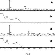Daun dan akar dianggap sebagai perkembangan lanjutan dari batang untuk menjalankan fungsi yang lebih khusus. Analytical Silica Gel Tlc Of 3 Related Unknown Compounds The 3 Main Download Scientific Diagram