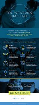 Tips To Stay Away From Drugs In Recovery | Gateway Foundation