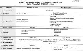 Format Baharu Soalan Spm 2021 Siri 1 Format Soalan Bm Kertas 1 Otosection