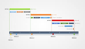 Gantt Chart Examples For Visual Project Management