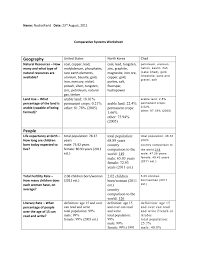 Comparative Systems Worksheet Nudrat