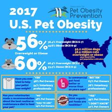 2016 association for pet obesity prevention