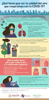Created by david mccandless, omid kashan, fabio bergamaschi, dr stephanie starling. Infografia Que Tiene Que Ver La Calidad Del Aire Que Respiramos Con La Covid 19 Comision Ambiental De La Megalopolis Gobierno Gob Mx