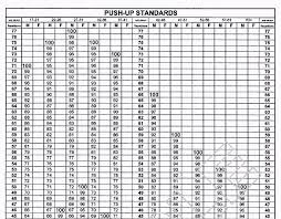 Army Pt Test Score Chart Push Ups Www Bedowntowndaytona Com
