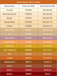 Maybe you would like to learn more about one of these? Macam Macam Warna Merah Kuning Biru Hijau Cokelat Ungu Abu Abu Dll Seni Budayaku