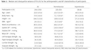 Muscular Static Strength Test Performance Comparison