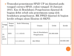 Contoh soal jurnal skpd dan jawabannya. Koleksi Contoh Soal Jurnal Finansial Lengkap Dikdasmen