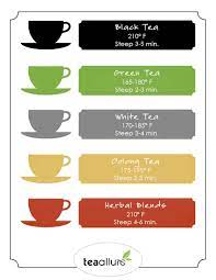 How To Brew Black Tea Make The Perfect Cup Tea Allure