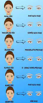 The Most Popular Eyebrow Shapes For Face Shapes Eyebrow Shaping Face Shapes Beautiful Eyebrows