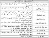 مدونة الشباب الواعي