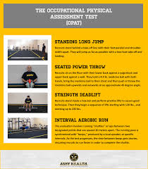 Army Opat Score Chart Us Army Pt Scores