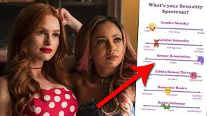 How do i know my sexuality quiz. A Sexuality Spectrum Test Is Going Viral And It Reveals Exactly How Gay You Are Popbuzz