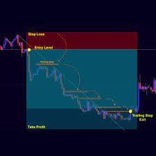 Pin On Risk Management