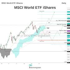 There is no recent news for this security. Msci World Etf Ishares Analyse Investment Research Boersenpaar
