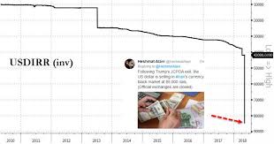 Usd Iranian Rial Currency Exchange Rates