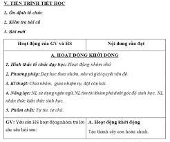 Trong cuốn tâm lý học lứa tuổi và tâm lý học sư phạm, các tác giả đã định nghĩa hoạt động dạy học như sau: Giao An Vnen Bai Cong Nghá»‡ Táº¿ Bao T3 Giao An Vnen Khoa Há»c Tá»± Nhien 9 Tech12h