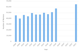 how to become a hr manager career salaries job stats