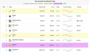 Why shares of blockchain play sos limited are surging today retail investors are targeting sos stock by william white , investorplace writer jan 29, 2021, 1:08 pm edt january 29, 2021 Why Crypto Market Is Down Today 2021