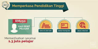 Kad siswa bank rakyat kelebihan / moshims: Permohonan Secara Online Kad Debit Diskaun Siswa 1malaysia Bagi Menggantikan Baucer Buku Dibuka Sekarang
