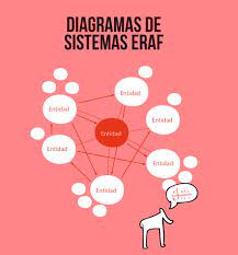 A more general term for the psf is a system's impulse response, the psf being the impulse response of a focused optical system. Diagram Diagrama De Sistemas Eraf Full Version Hd Quality Sistemas Eraf Printerdiagram Cefalubb It