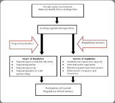 The cma has completed its remittal into the private healthcare market and has brought article 22 of the 2014 order into force. Http Applications Emro Who Int Dsaf Emropub 2014 En 1757 Pdf Ua 1