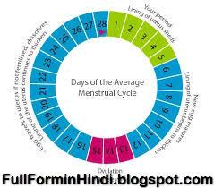 Ladies Mc Full Form In Hindi Full Form Of Mc Period In Hindi Ncc ka full form kay hota hai ? ladies mc full form in hindi full form
