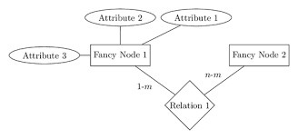 Entity Relationship Diagram Tikz Example