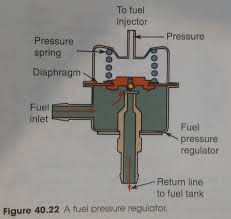 They are also called pulse pumps. Do Fuel Pressure Regulators Allow Some Fuel To Flow Even When Not Turned On Motor Vehicle Maintenance Repair Stack Exchange