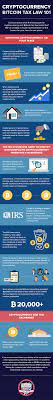 Cryptocurrency And Bitcoin Tax Law 101 Cryptocurrency Bitcoin Business Entrepreneur Startups