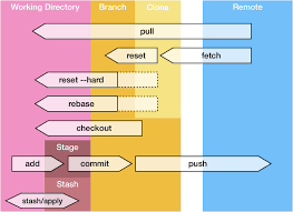 Check spelling or type a new query. Basics Of Git Webide Integration With Git Sap Blogs