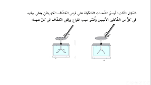 الكشاف الكهربائي Youtube