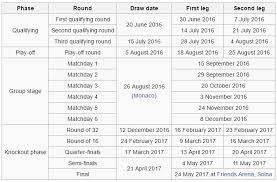 Chosen options need to be adjusted to the daylight saving time manually. 2016 17 Uefa Europa League Fifa Forums