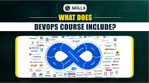 DevOps Course Syllabus: What Does The DevOps Course Include?