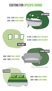 Three gallon cans of paint cover up to 1200 square feet. The Cost Of Painting A House In 2021 Home Painters Toronto