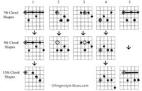 Chords In Each Key Donatetime Co