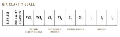 Diamond Clarity Scale Chart The Ultimate Guide