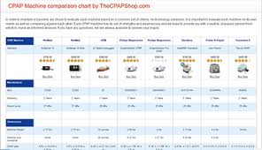 best selling cpap comparison charts