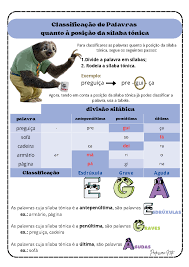 EGA caderno - Ajuda - Classificação de Palavras quanto à posição da sílaba  tónica 1 a palavra em - Studocu