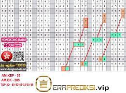 Prediksi Paito Warna Hongkong Hari Rabu 10 Juni 2020 Buku Catatan Matematika Rabu Buku