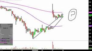 Real Goods Solar Inc Rgse Stock Chart Technical Analysis