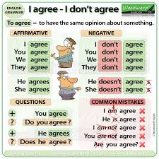 Pin De Ale Rios En English Vocabulario En Ingles Palabras Ingles Espanol Idioma Ingles