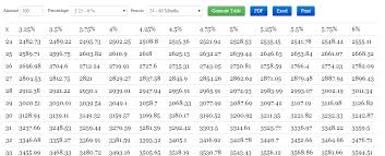 recurring deposit rd return chart