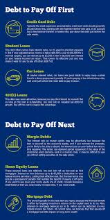 This approach of paying off the balance with the. How To Prioritize Your Debt Payments