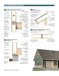 Structural Insulated Panels Product Guide From Structural Insulated Panel Association Structural Insulated Panels Sips Panels Sip House