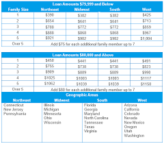 residual income chart yearly related keywords suggestions