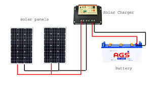 Check spelling or type a new query. Electrical Load Calculation How To Set Up Solar System To Run A House