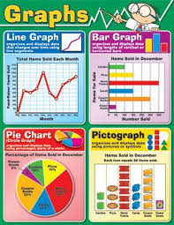 Buy Graphs Online At Low Prices In India Amazon In
